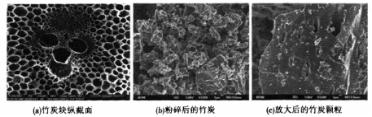 張東升等：炭化溫度對竹基活性炭孔結(jié)構(gòu)及電化學性能的影響（上）